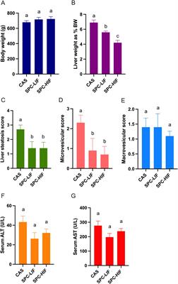 Dietary soy protein reverses obesity-induced liver steatosis and alters fecal microbial composition independent of isoflavone level